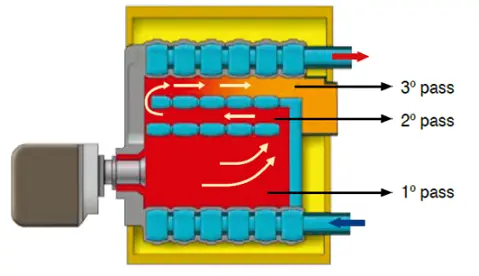 کیفیت دیگ چدنی