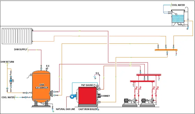 نقشه نحوه نصب دیگ چدنی