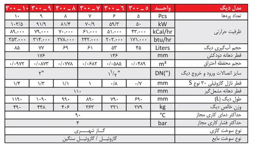جدول مشخصات بویلر سوپر 300 شوفاژ کار