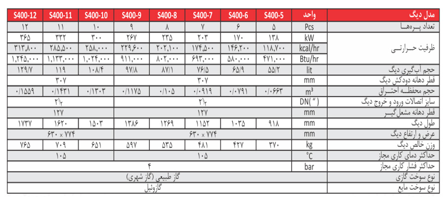 جدول مشخصات بویلر سوپر 400 شوفاژ کار