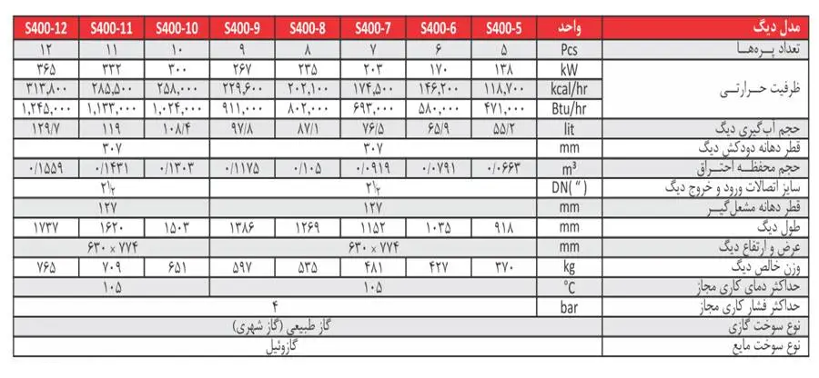 جدول مشخصات بویلر سوپر 400 شوفاژ کار