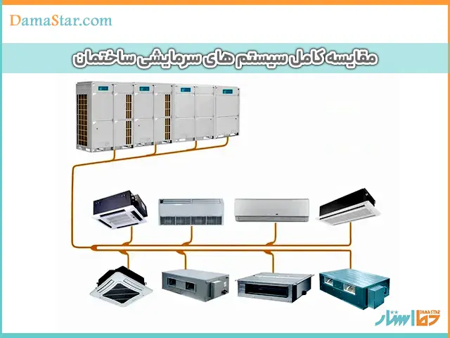 مقایسه کامل سیستم های‌ سرمایشی ساختمان