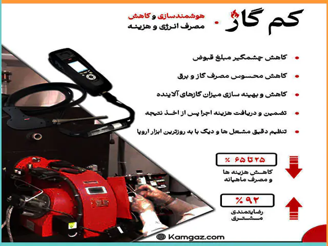 هوشمندسازی و بهینه سازی مصرف انرژی موتورخانه با کم گاز
